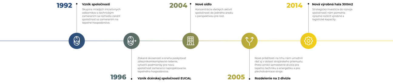 timeline-3